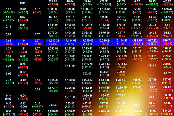 present stock market